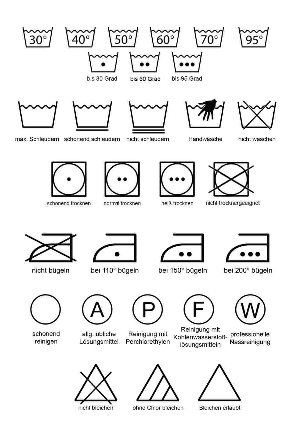 Alle Symbole fürs Richtige Waschen, Trocknen, Bügeln, Bleichen und die Professionelle Reinigung.